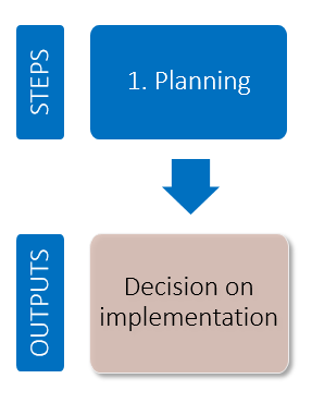 planning planning